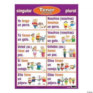 Use a poster in Spanish to practice memorizing phrases