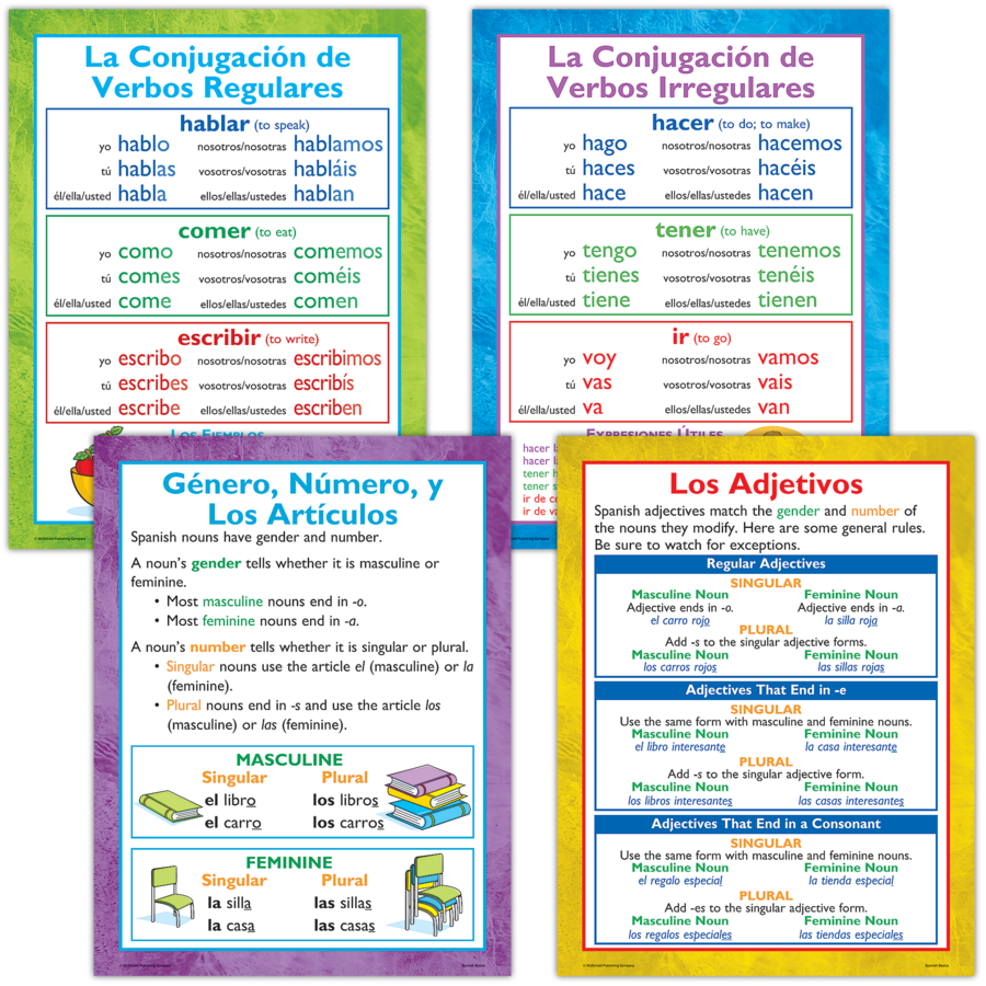 Poster explains the verbs, nouns, and adjectives.