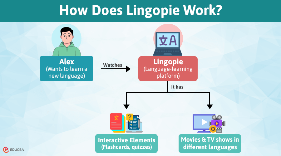 how does lengopie work 