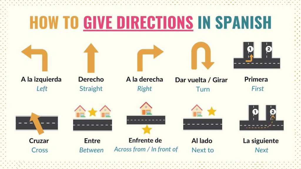 vocabulary for directions in spanish spanish basics giving directions in spanish